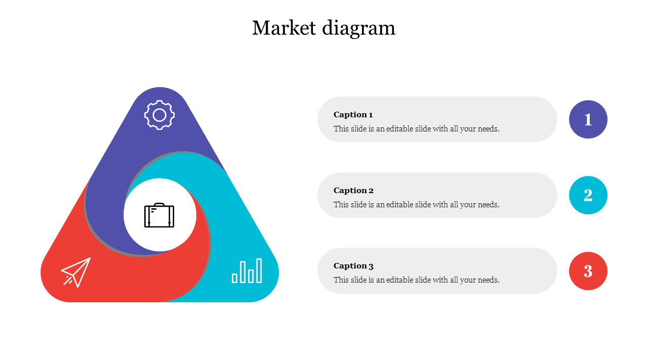 market diagram